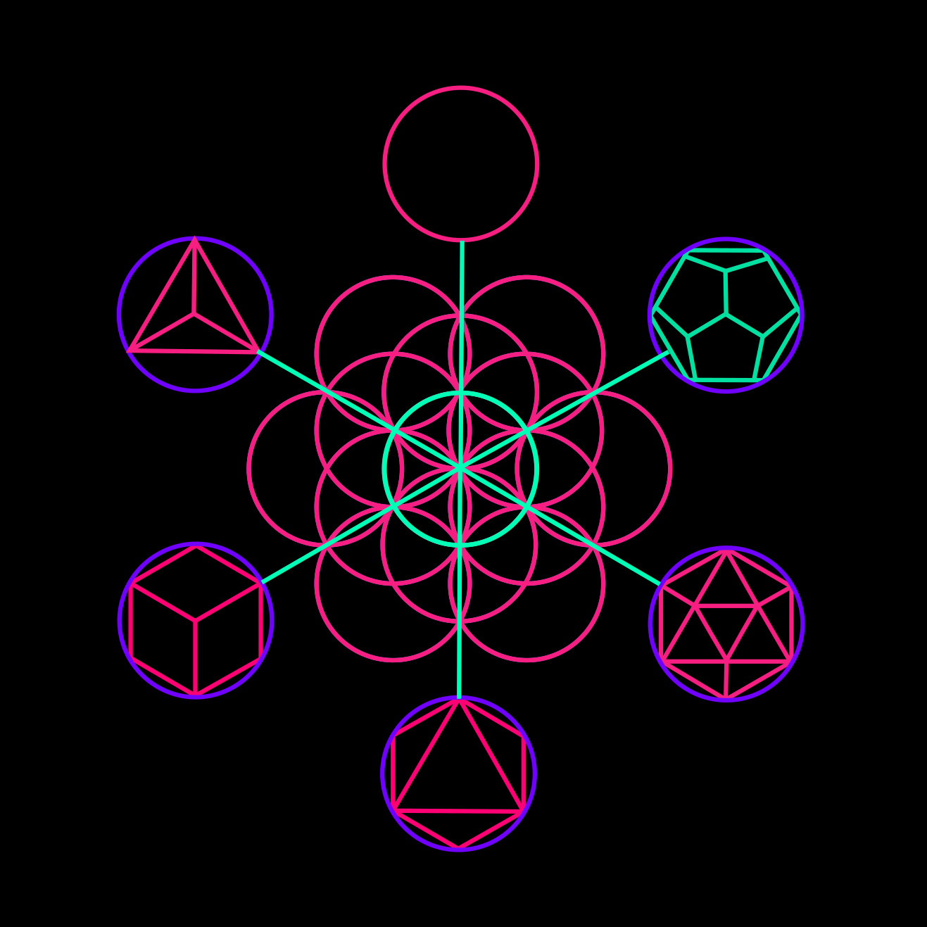 earth element, sacred geometry, hexahedron, tetrahedron, icosahedron, octahedron, dodecahedron, void, ether, spirit, fruit of life, merkaba, platonic solids