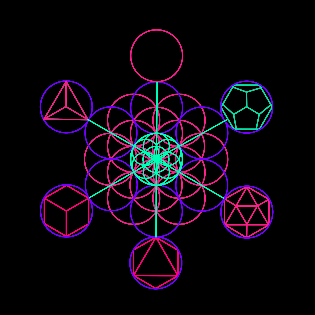 earth element, sacred geometry, hexahedron, tetrahedron, icosahedron, octahedron, dodecahedron, void, ether, spirit, fruit of life, merkaba, platonic solids