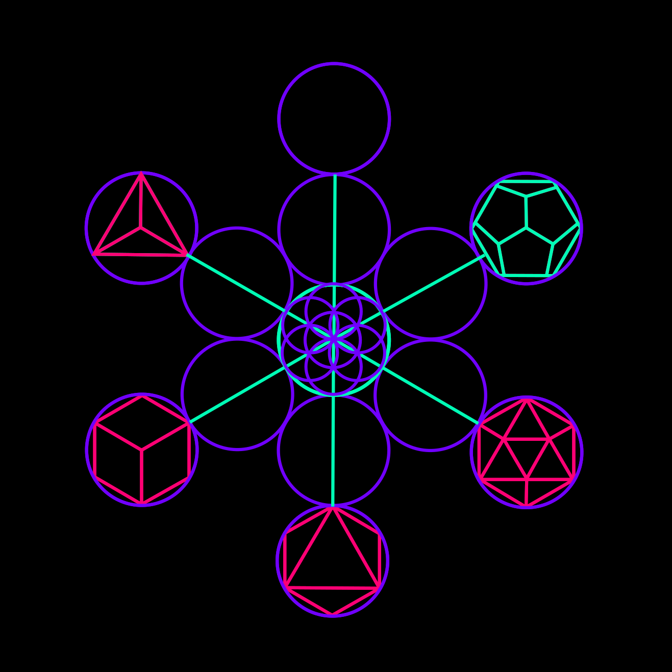 earth element, sacred geometry, hexahedron, tetrahedron, icosahedron, octahedron, dodecahedron, void, ether, spirit, fruit of life, merkaba, platonic solids