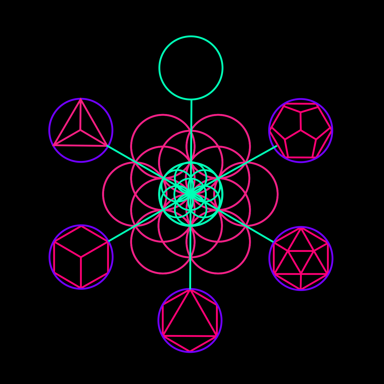 earth element, sacred geometry, hexahedron, tetrahedron, icosahedron, octahedron, dodecahedron, void, ether, spirit, fruit of life, merkaba, platonic solids