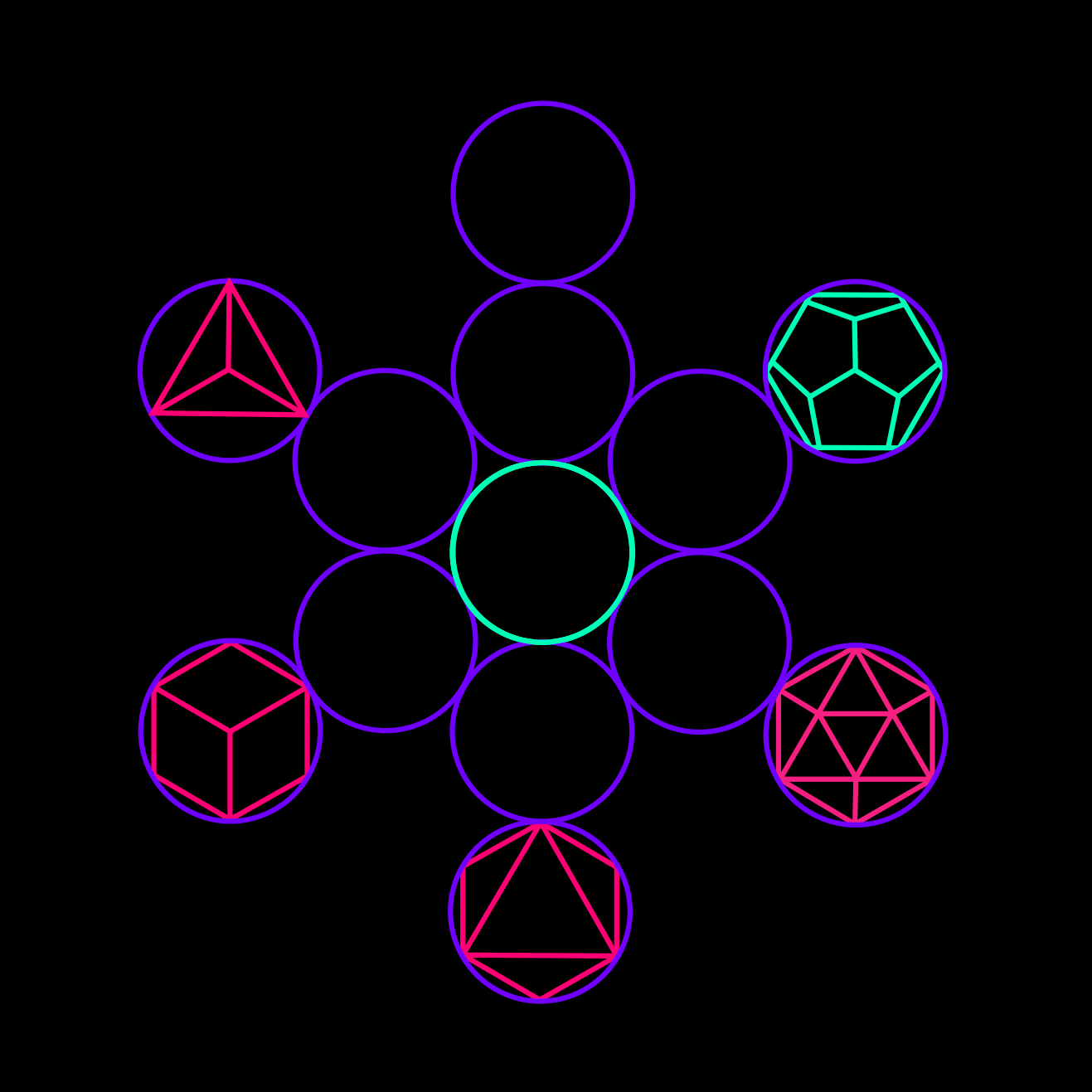 earth element, sacred geometry, hexahedron, tetrahedron, icosahedron, octahedron, dodecahedron, void, ether, spirit, fruit of life, merkaba, platonic solids