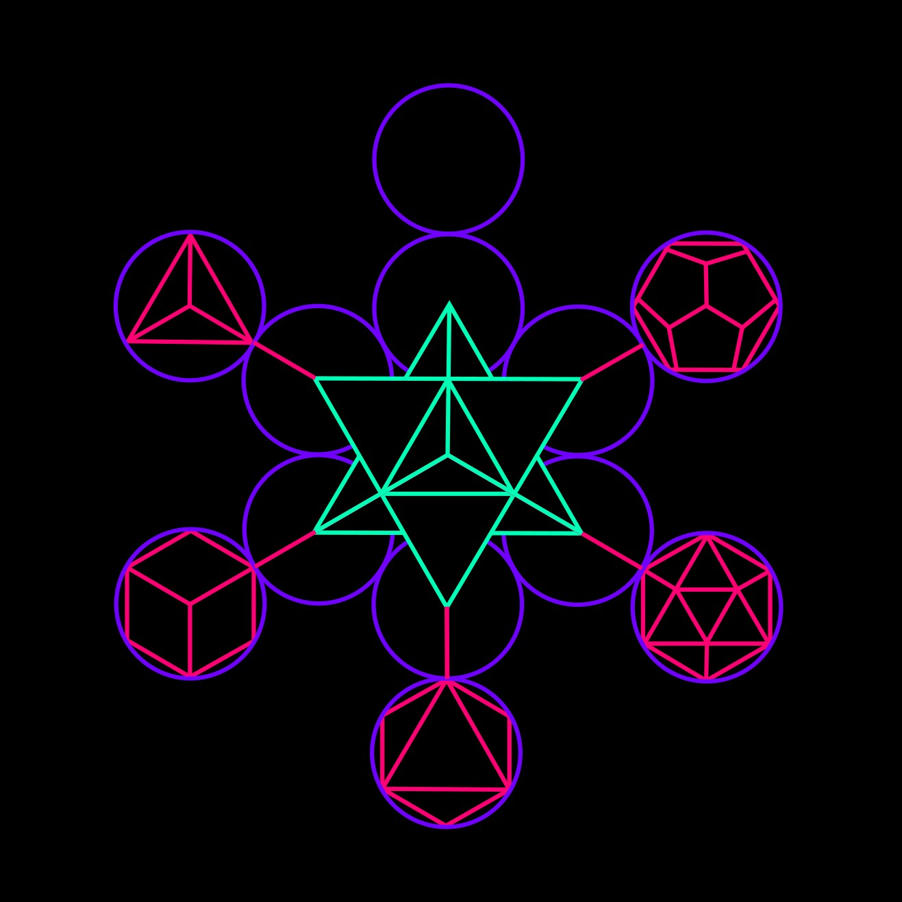 earth element, sacred geometry, hexahedron, tetrahedron, icosahedron, octahedron, dodecahedron, void, ether, spirit, fruit of life, merkaba, platonic solids