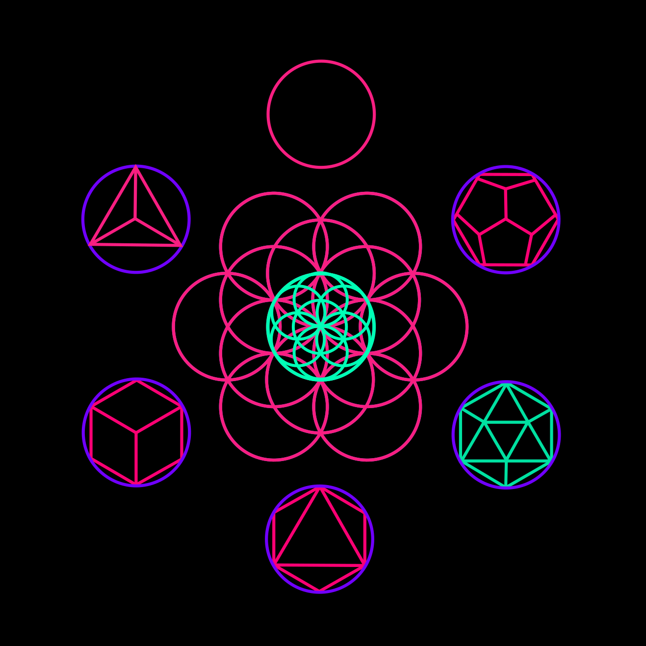 earth element, sacred geometry, hexahedron, tetrahedron, icosahedron, octahedron, dodecahedron, void, ether, spirit, fruit of life, merkaba, platonic solids