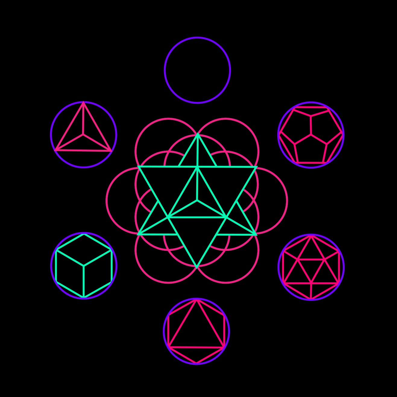 earth element, sacred geometry, hexahedron, tetrahedron, icosahedron, octahedron, dodecahedron, void, ether, spirit, fruit of life, merkaba, platonic solids