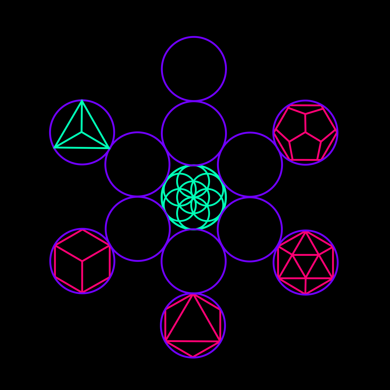 fire element, sacred geometry, hexahedron, tetrahedron, icosahedron, octahedron, dodecahedron, void, ether, spirit, fruit of life, merkaba, platonic solids