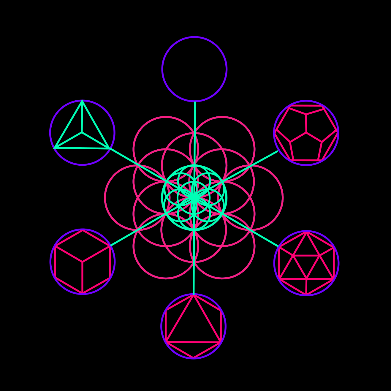 fire element, sacred geometry, hexahedron, tetrahedron, icosahedron, octahedron, dodecahedron, void, ether, spirit, fruit of life, merkaba, platonic solids