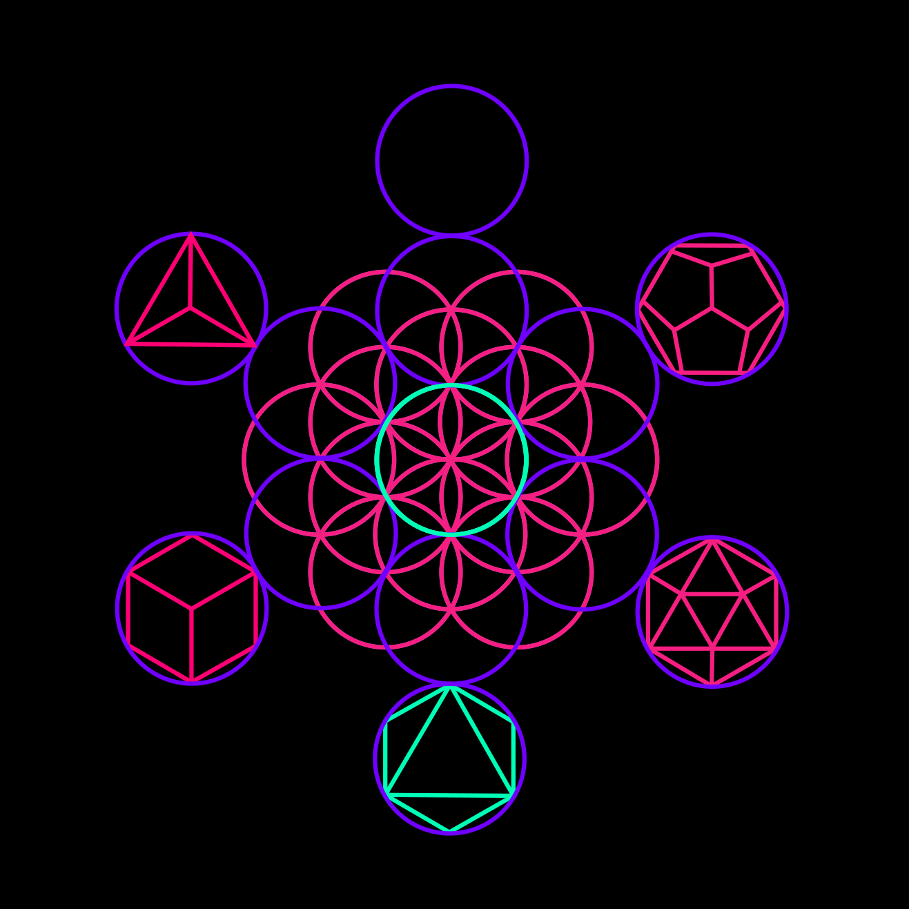 earth element, sacred geometry, hexahedron, tetrahedron, icosahedron, octahedron, dodecahedron, void, ether, spirit, fruit of life, merkaba, platonic solids