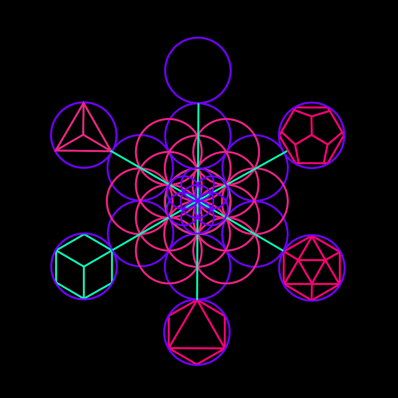 earth element, sacred geometry, hexahedron, tetrahedron, icosahedron, octahedron, dodecahedron, void, ether, spirit, fruit of life, merkaba, platonic solids