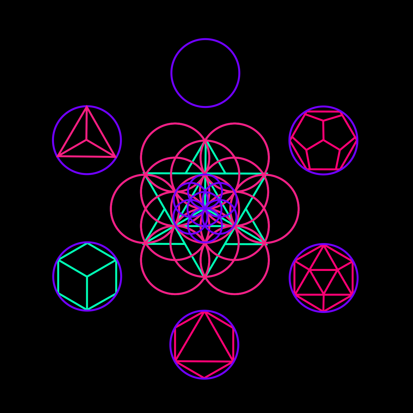 earth element, sacred geometry, hexahedron, tetrahedron, icosahedron, octahedron, dodecahedron, void, ether, spirit, fruit of life, merkaba, platonic solids