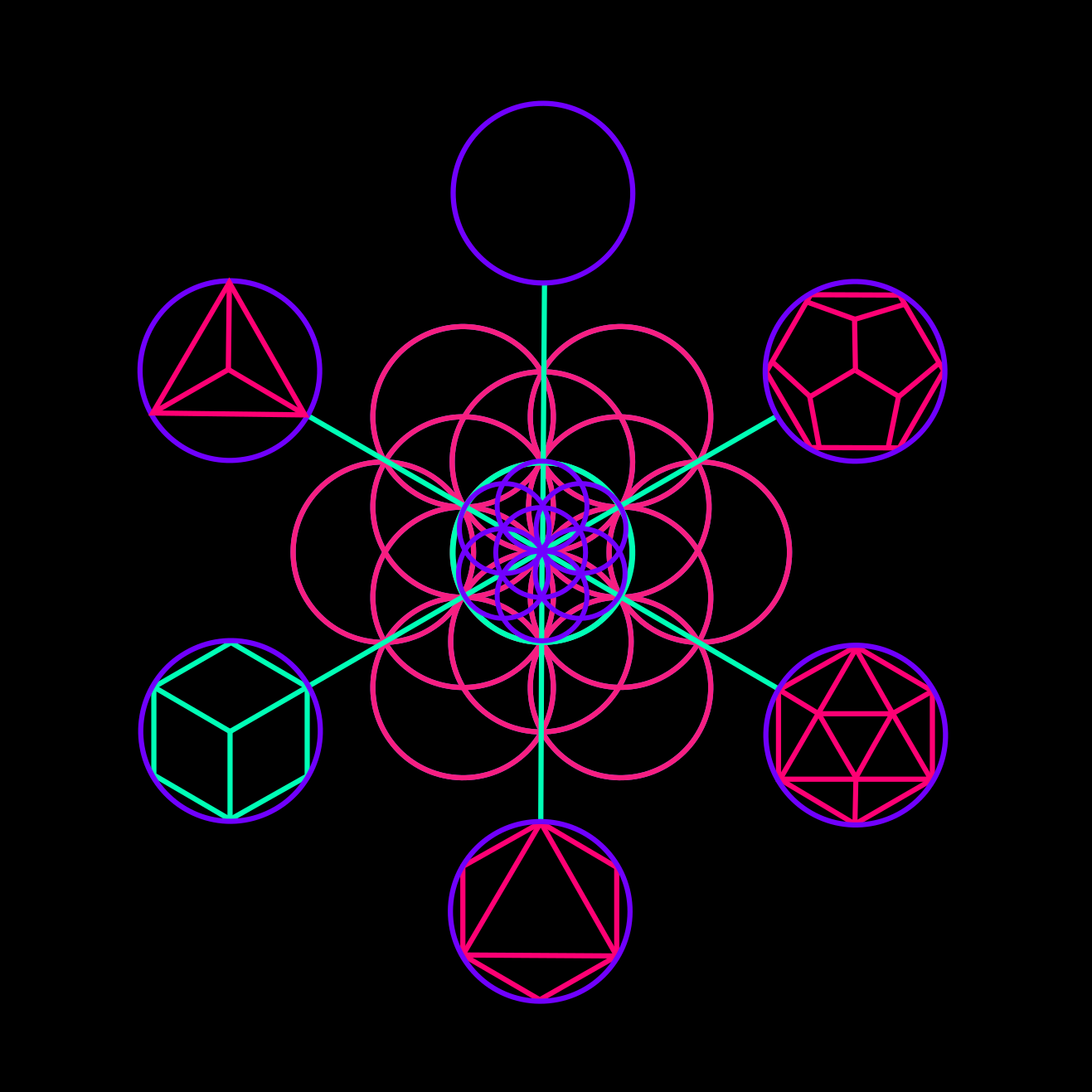 earth element, sacred geometry, hexahedron, tetrahedron, icosahedron, octahedron, dodecahedron, void, ether, spirit, fruit of life, merkaba, platonic solids