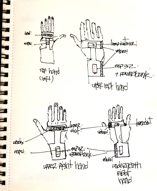 process, diy, how-to, wearable, instrument, music tech, controllers, etextiles, diy
