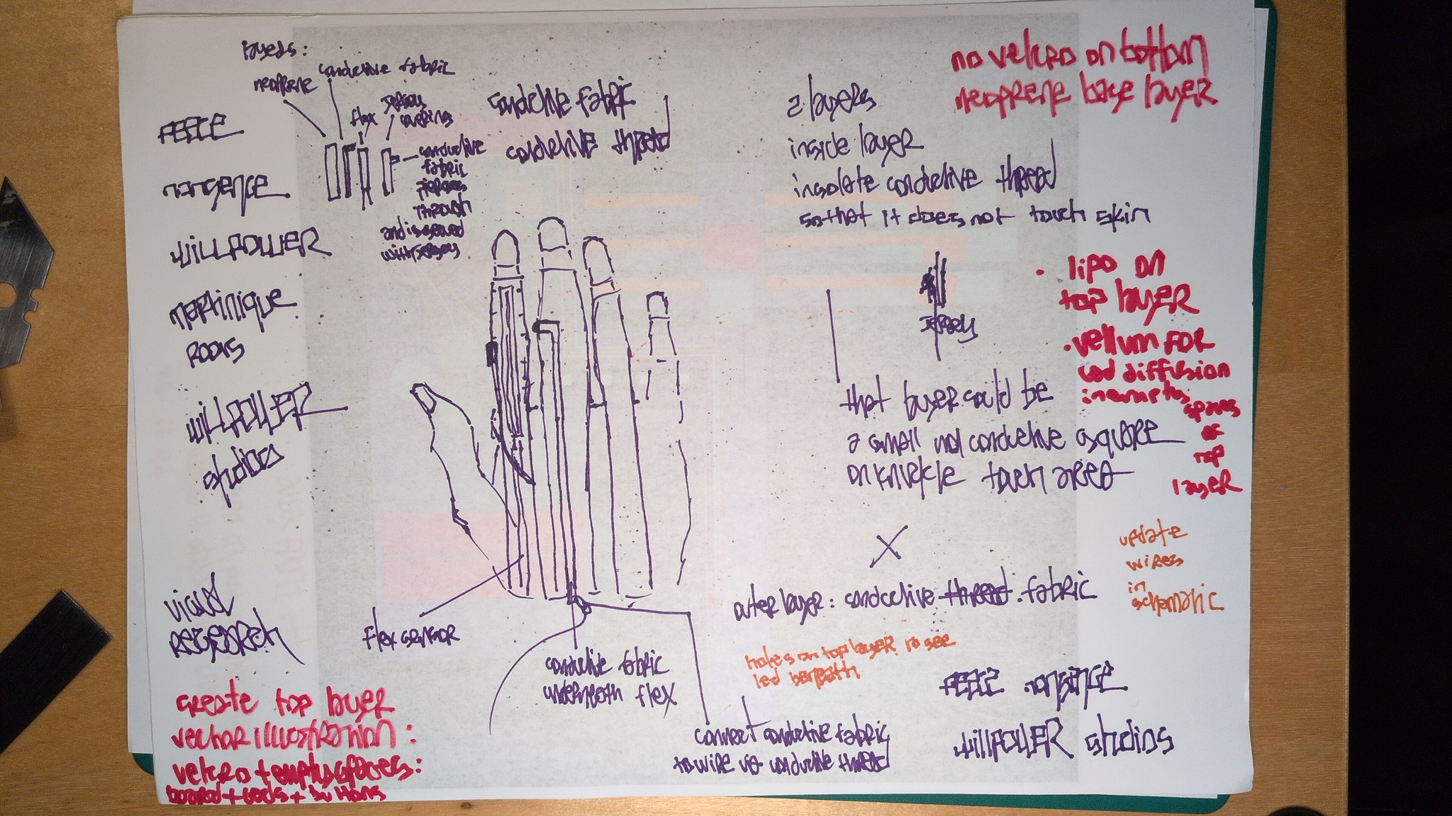 process, diy, how-to, wearable, instrument, music tech, controllers, etextiles, diy, breadboard, arduino, tech, technology, electronics